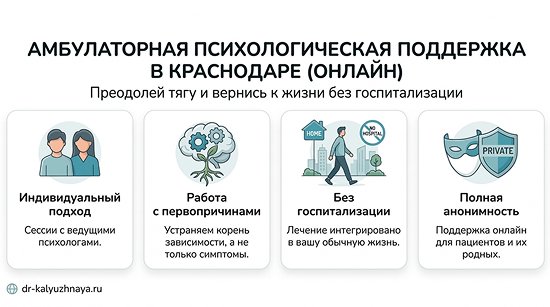 Инфографика об амбулаторной психологической поддержке онлайн в Ярославле. 4 ключевых преимущества: индивидуальный подход, работа с первопричинами, без госпитализации, полная анонимность.